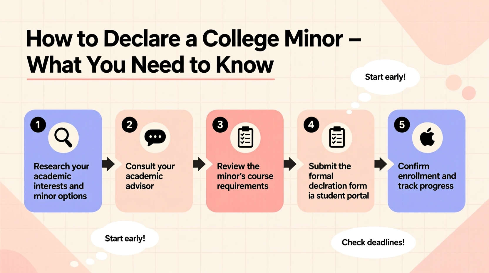 a step by step guide to declaring a college minor what you need to know