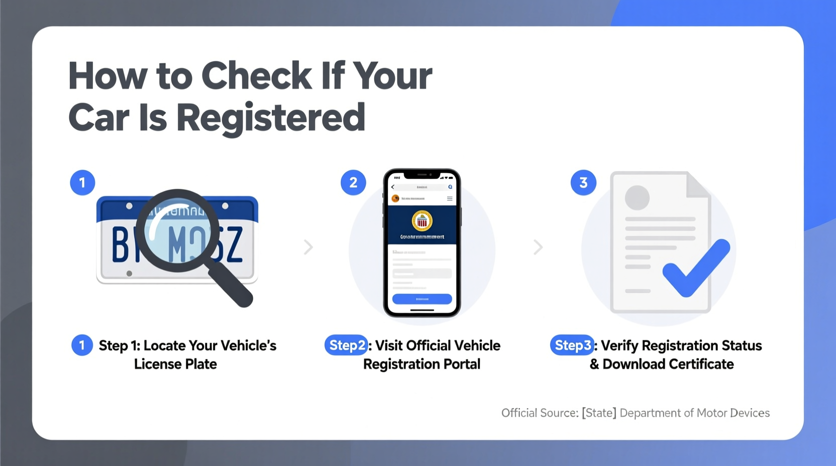 how can i tell if my car is registered