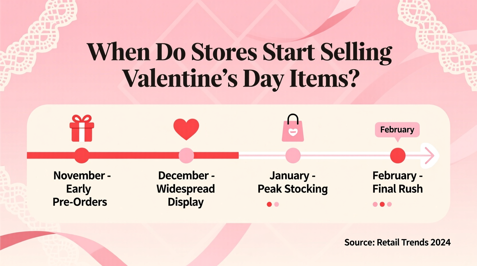 Valentine's Day Was Never an Official Public Holiday