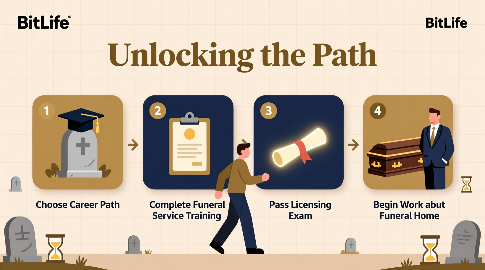 unlocking the path a step by step guide to becoming a mortician in bitlife