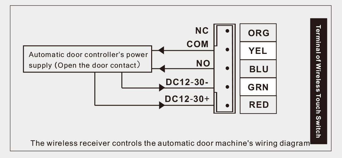 202H High Sensitive Touch Automatic Door Switch With Wireless And Wired Design