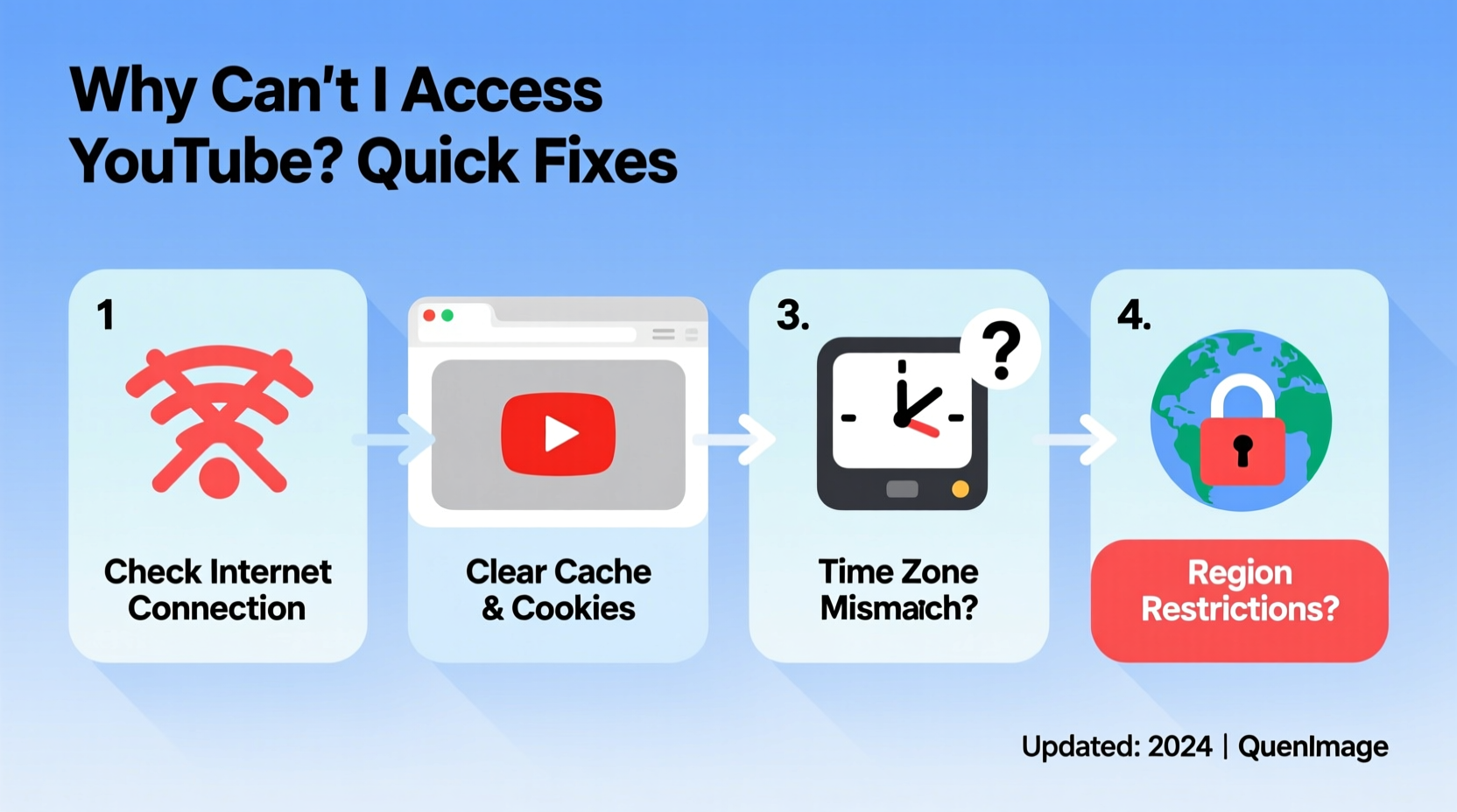 why cant i access youtube troubleshooting quick fixes
