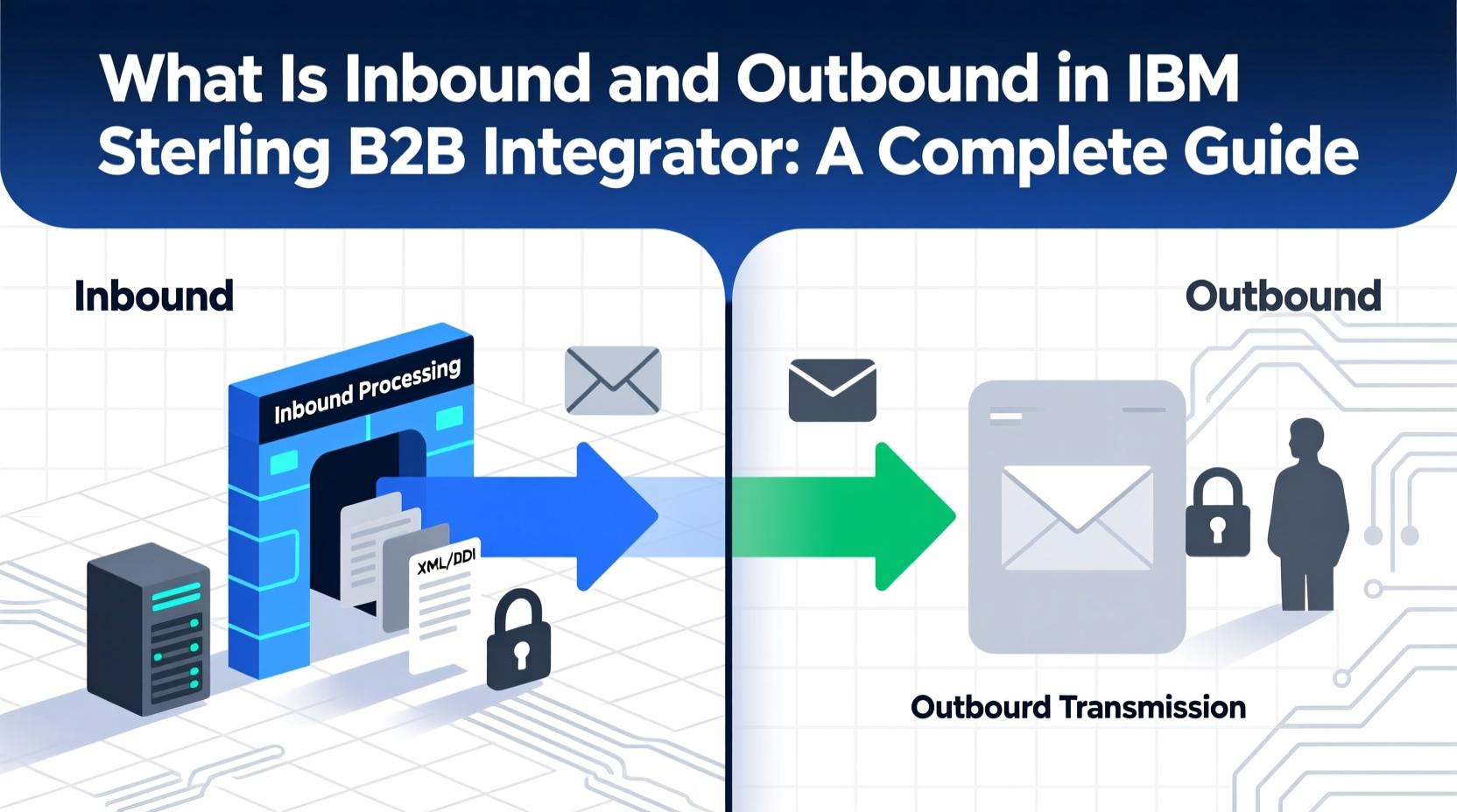 what is inbound and outbound in ibm sterling b2b integrator