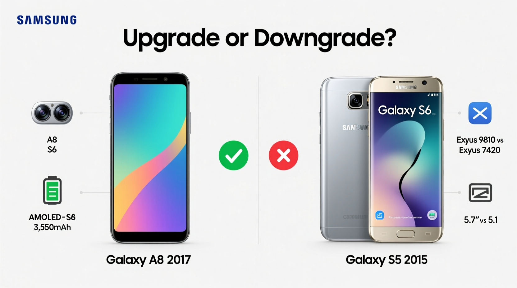 samsung a8 vs s6 are people upgrading or is it a downgrade