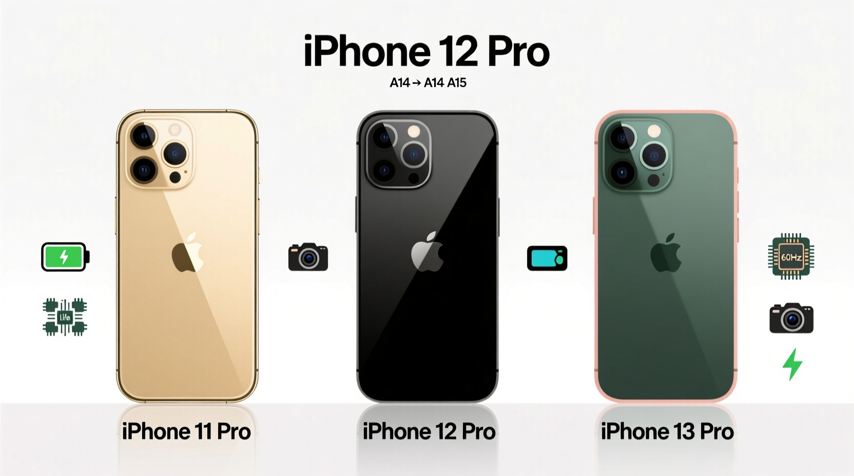 iphone 11 pro vs 12 pro vs 13 is upgrading really worth it