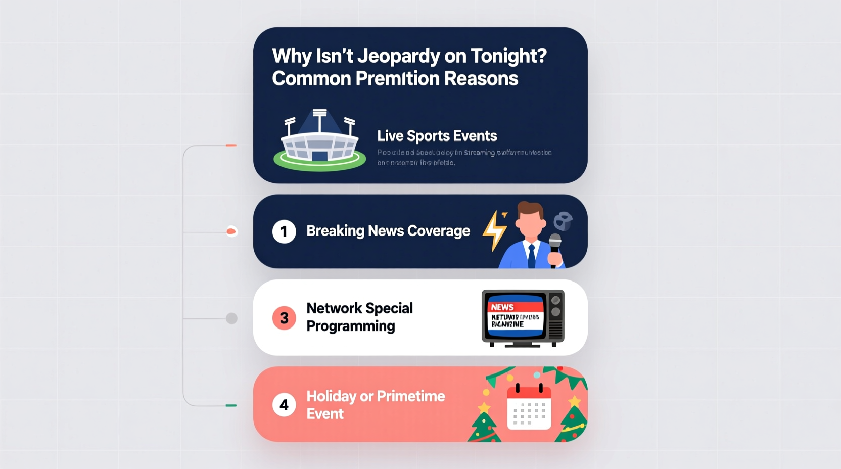 why isnt jeopardy on tonight common preemption reasons