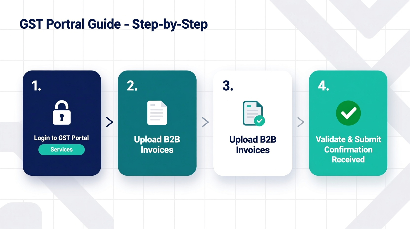 how to upload b2b invoices in gst portal