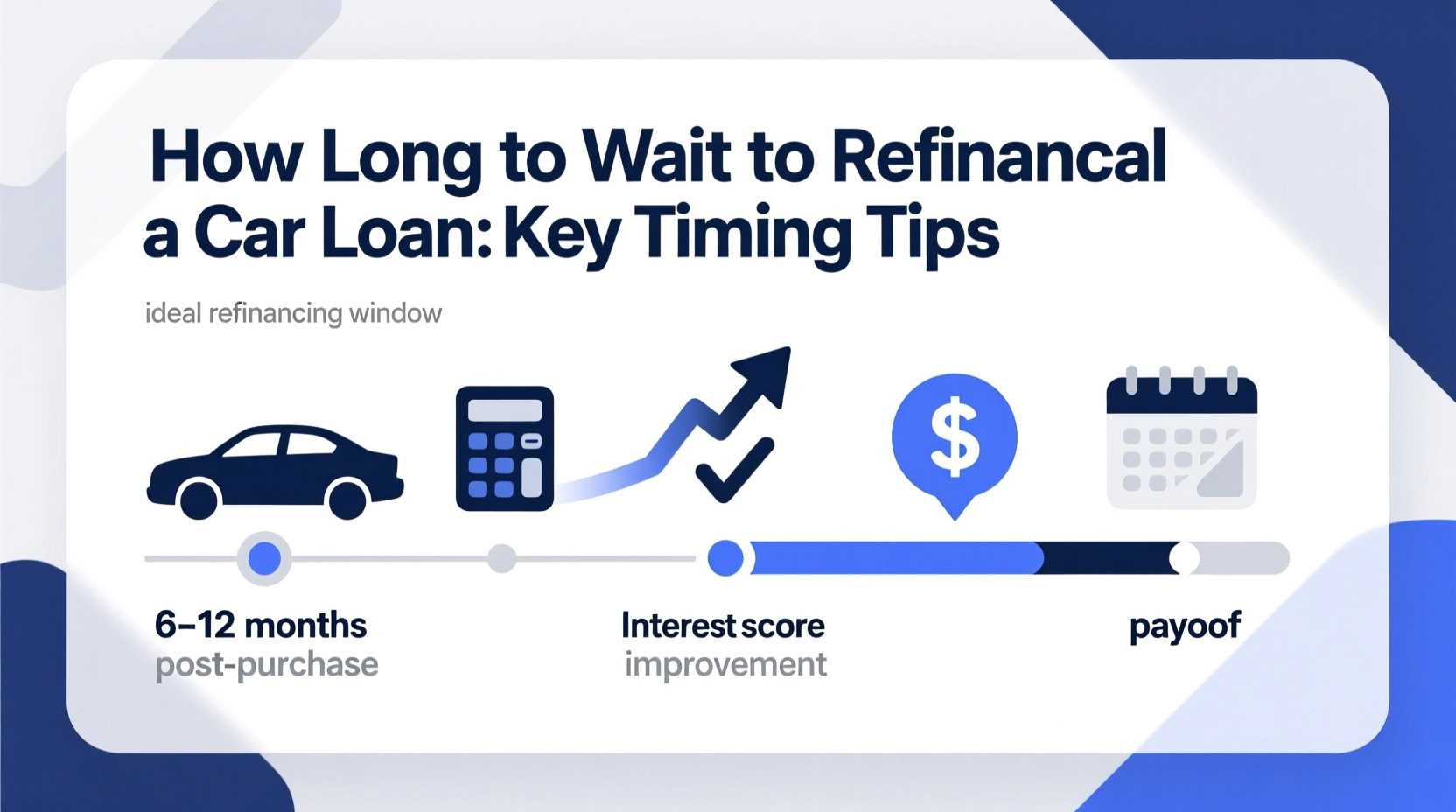 how long to wait to refinance car loan