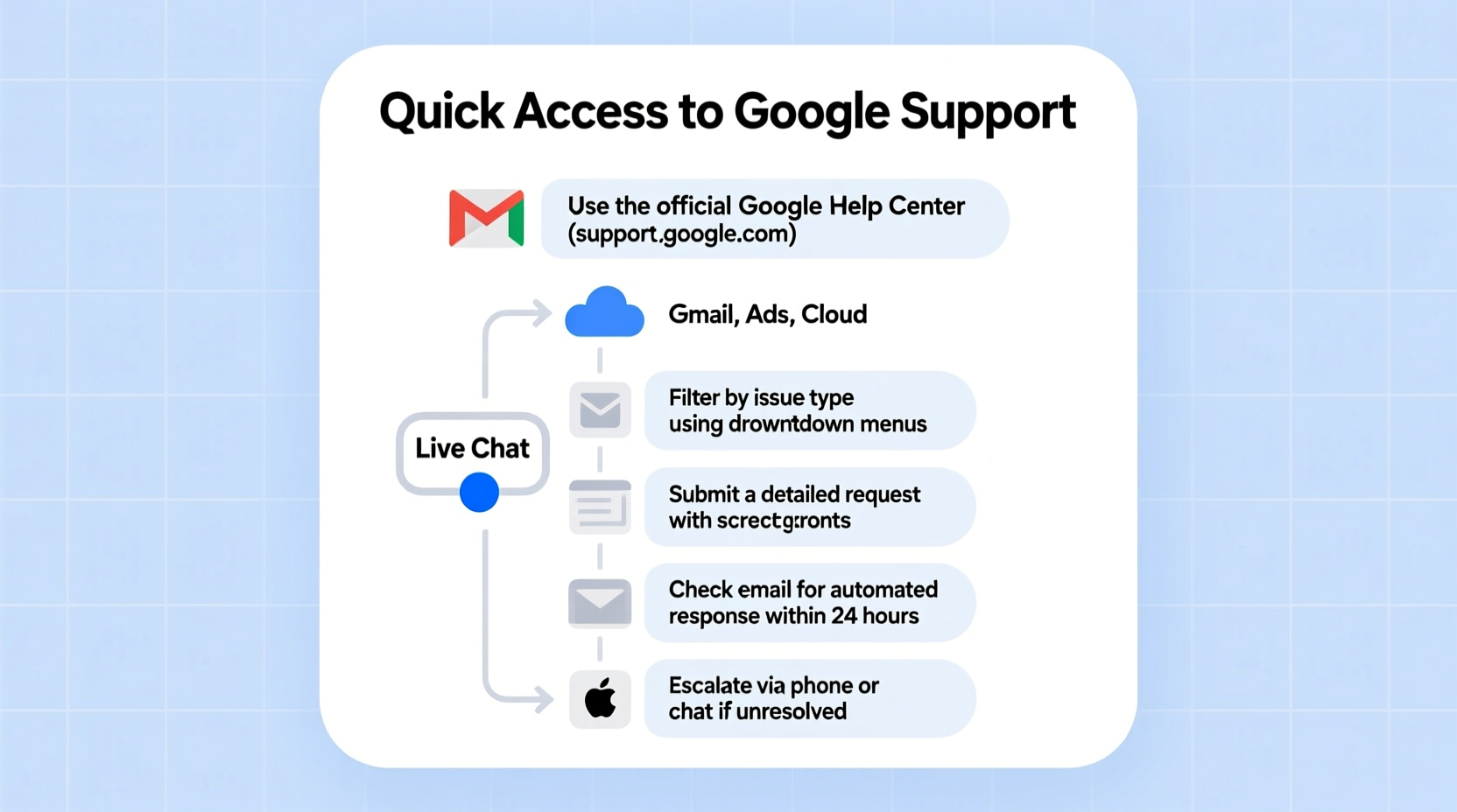 effective strategies for reaching google customer service and getting quick support