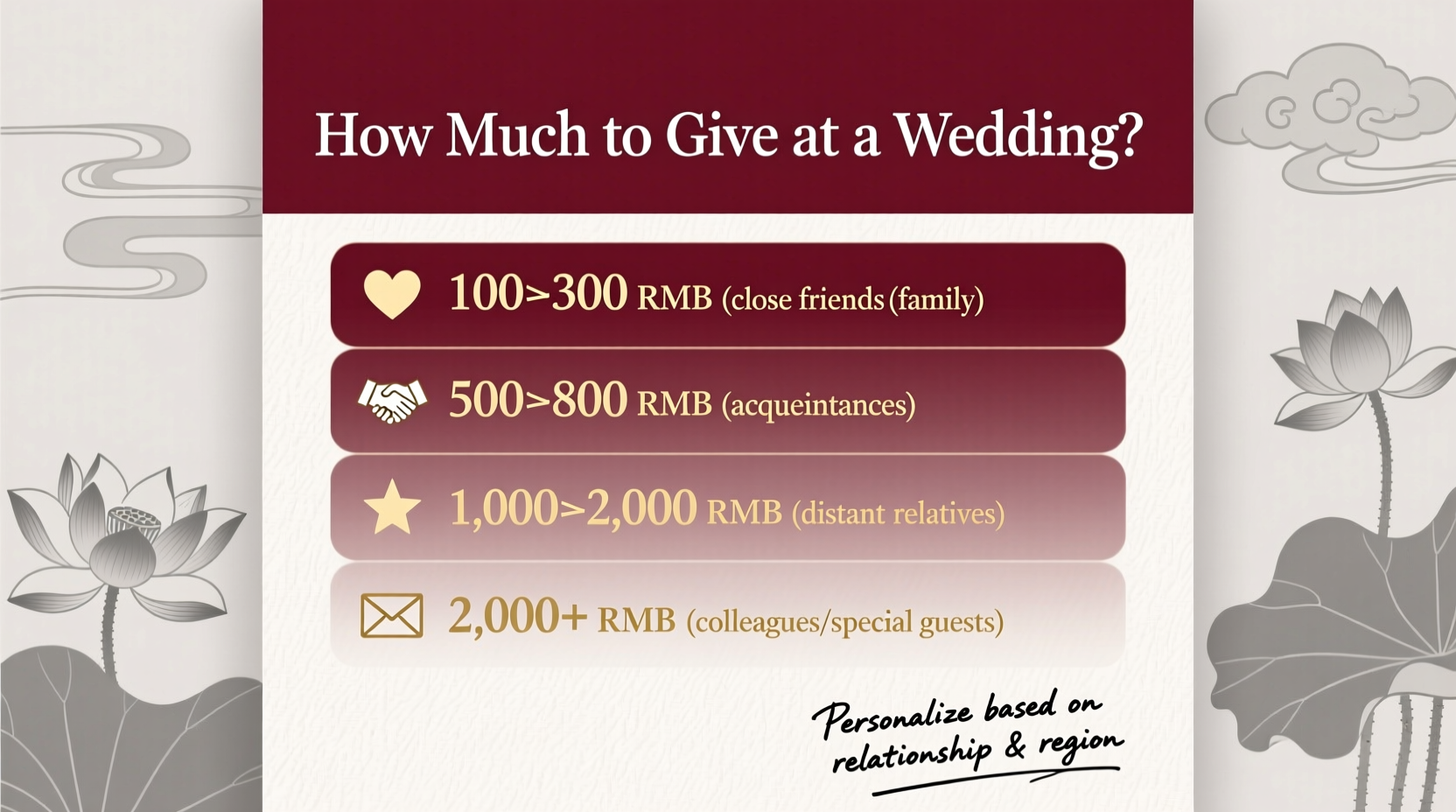how much money to give at wedding