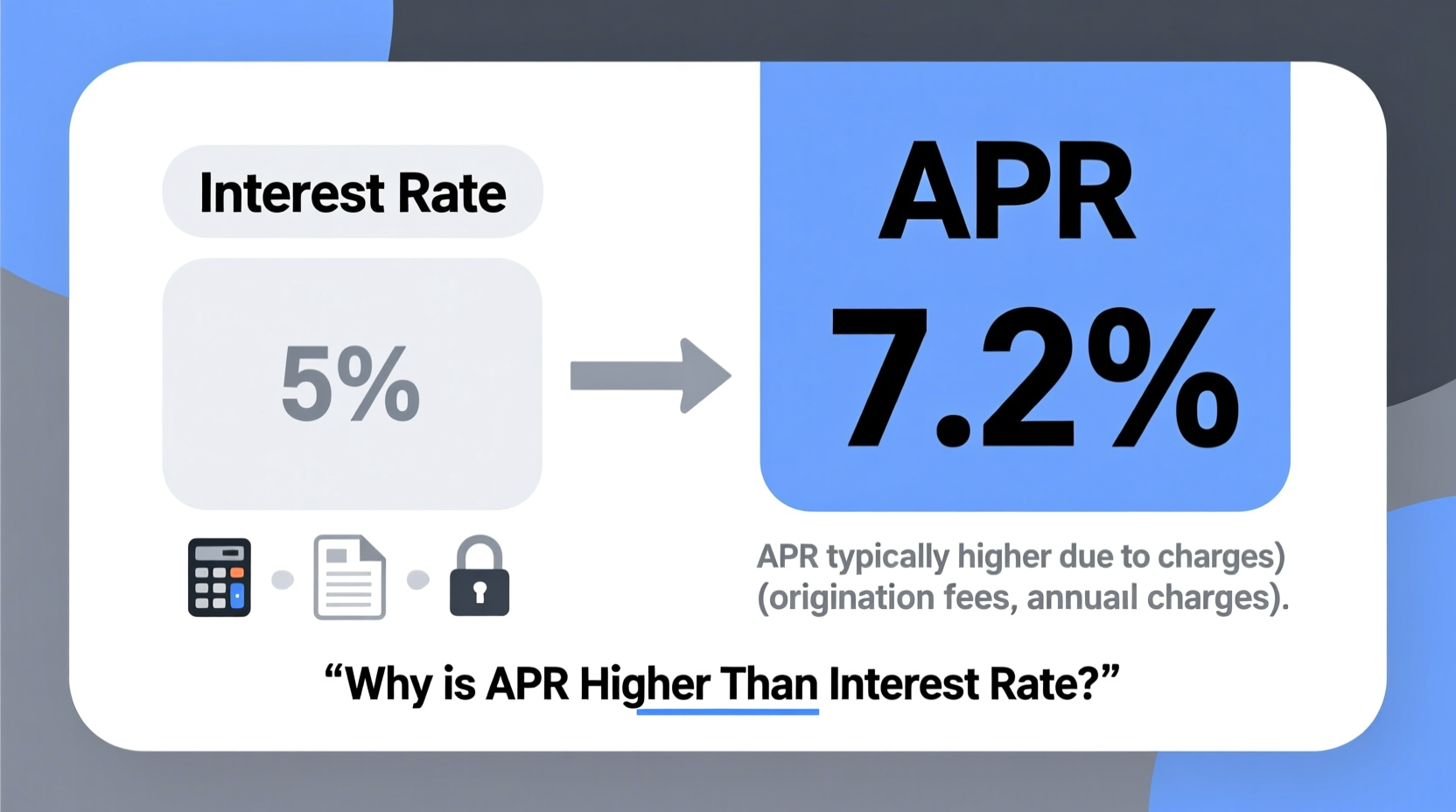 apr vs interest rate why is apr typically higher
