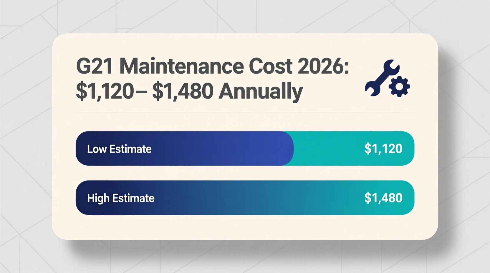 g21 maintenance cost 2026
