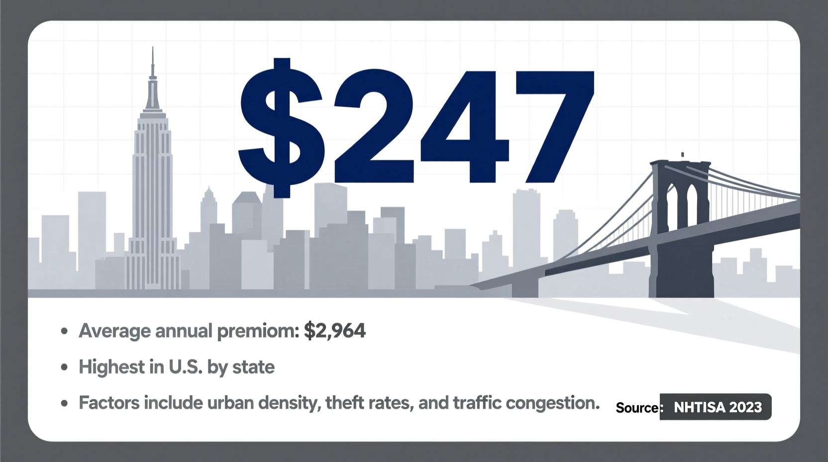 how much does car insurance cost per month in nyc