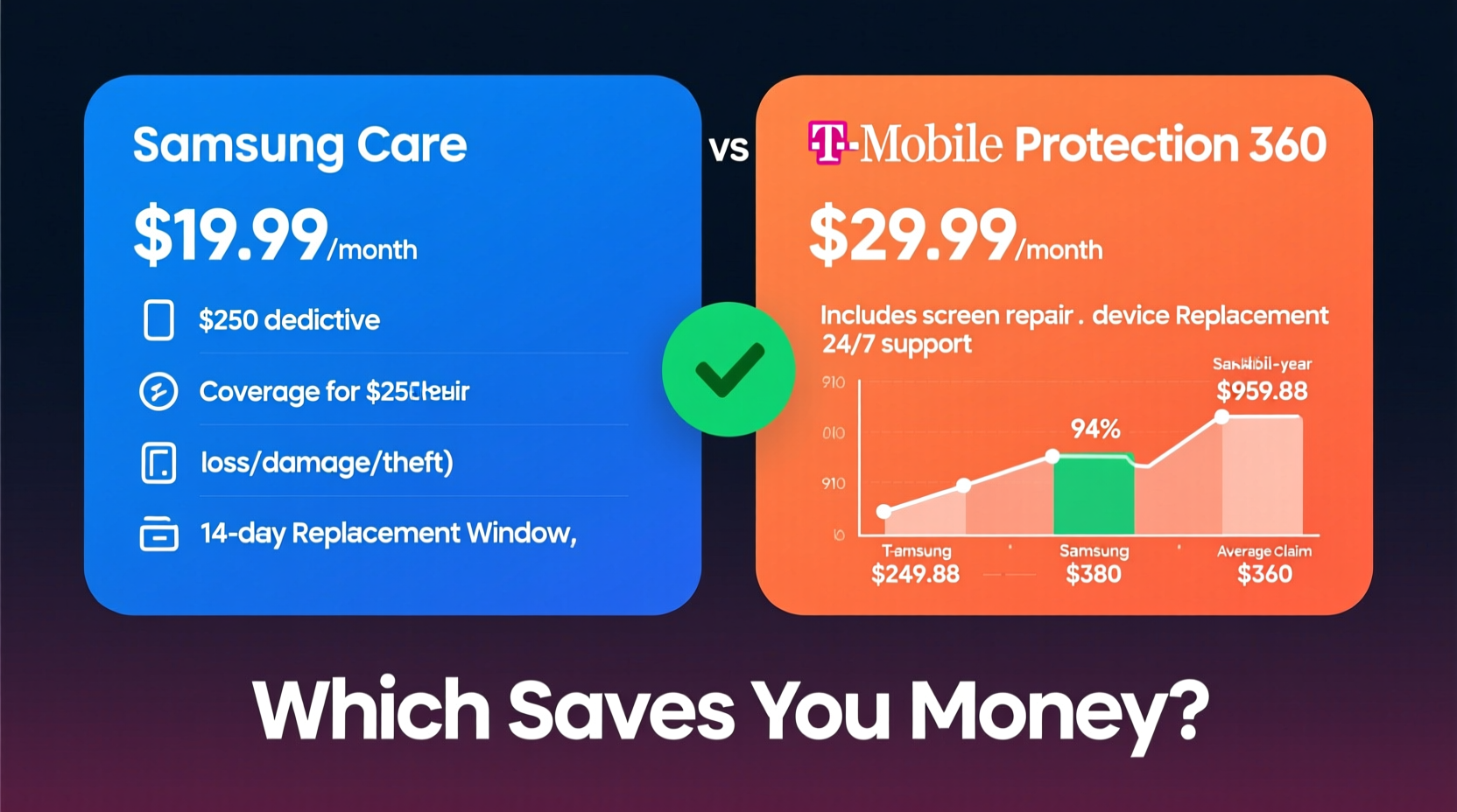 Screen Protector Vs Phone Insurance Comparison: Which Saves More? Screen Protector Vs Phone Insurance Comparison: Which Saves More?