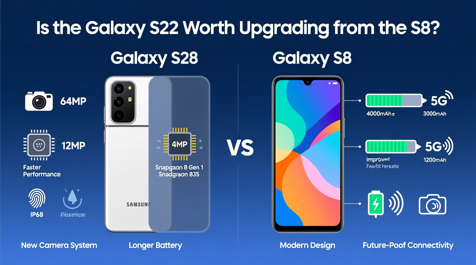 is the samsung galaxy s22 really worth upgrading from the s8 what do you actually gain