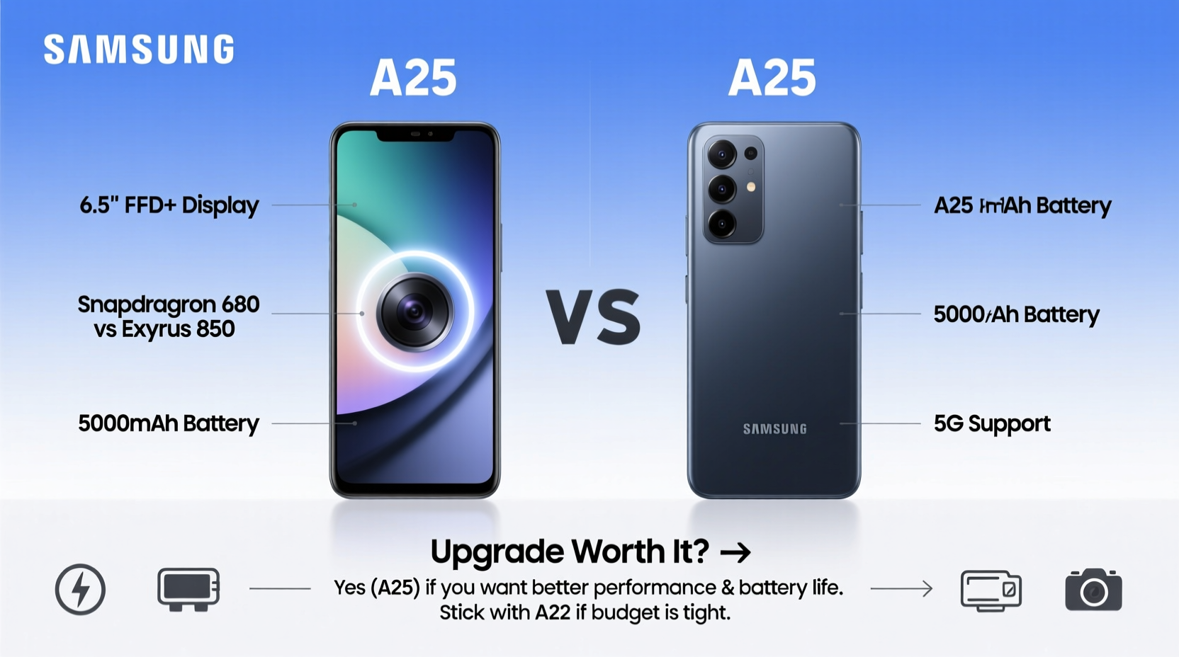 samsung a25 vs a22 is it worth the upgrade or are you better off sticking with the a22