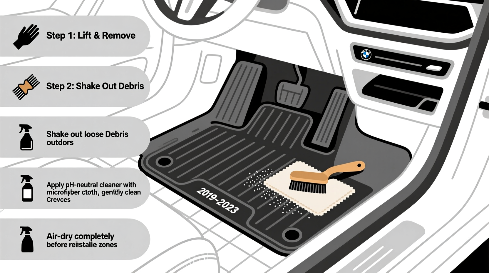 G20 Floor Mats Cleaning Guide: Step-by-Step for BMW X5 (2019–2023)