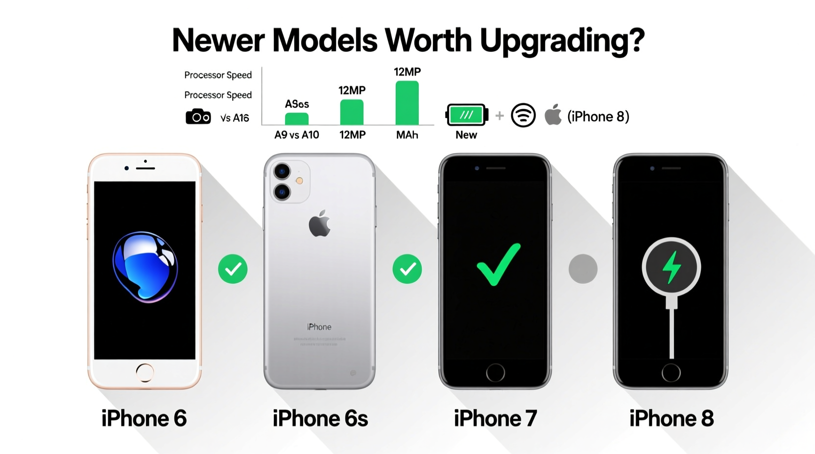 iphone 6 vs 6s vs 7 vs 8 are the newer models really worth the upgrade