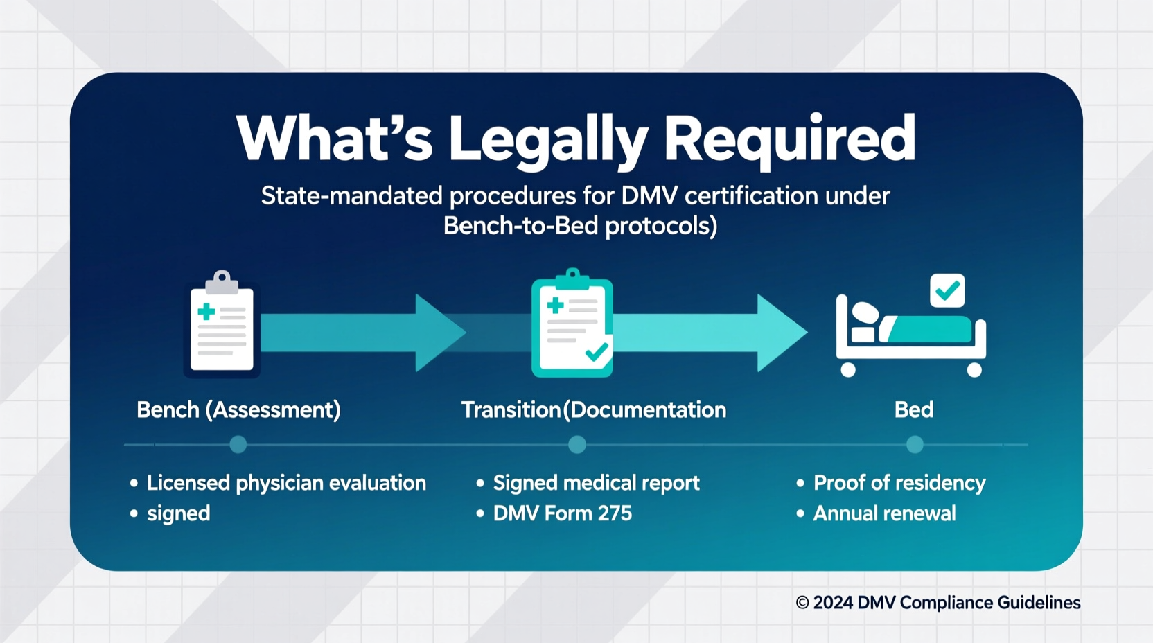 Bench-to-Bed DMV Compliance: What’s Legally Required