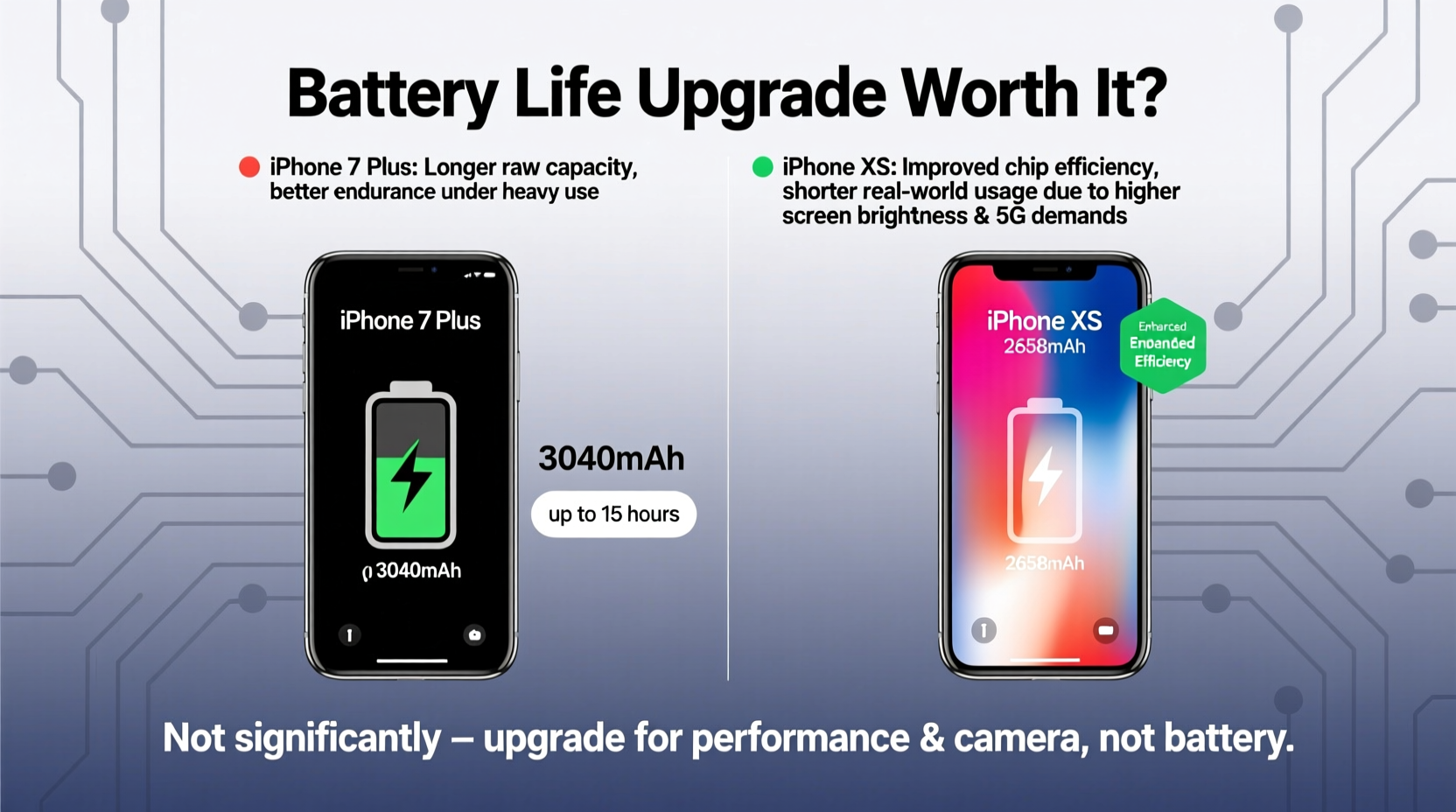 iphone xs vs 7 plus is the battery life upgrade worth it