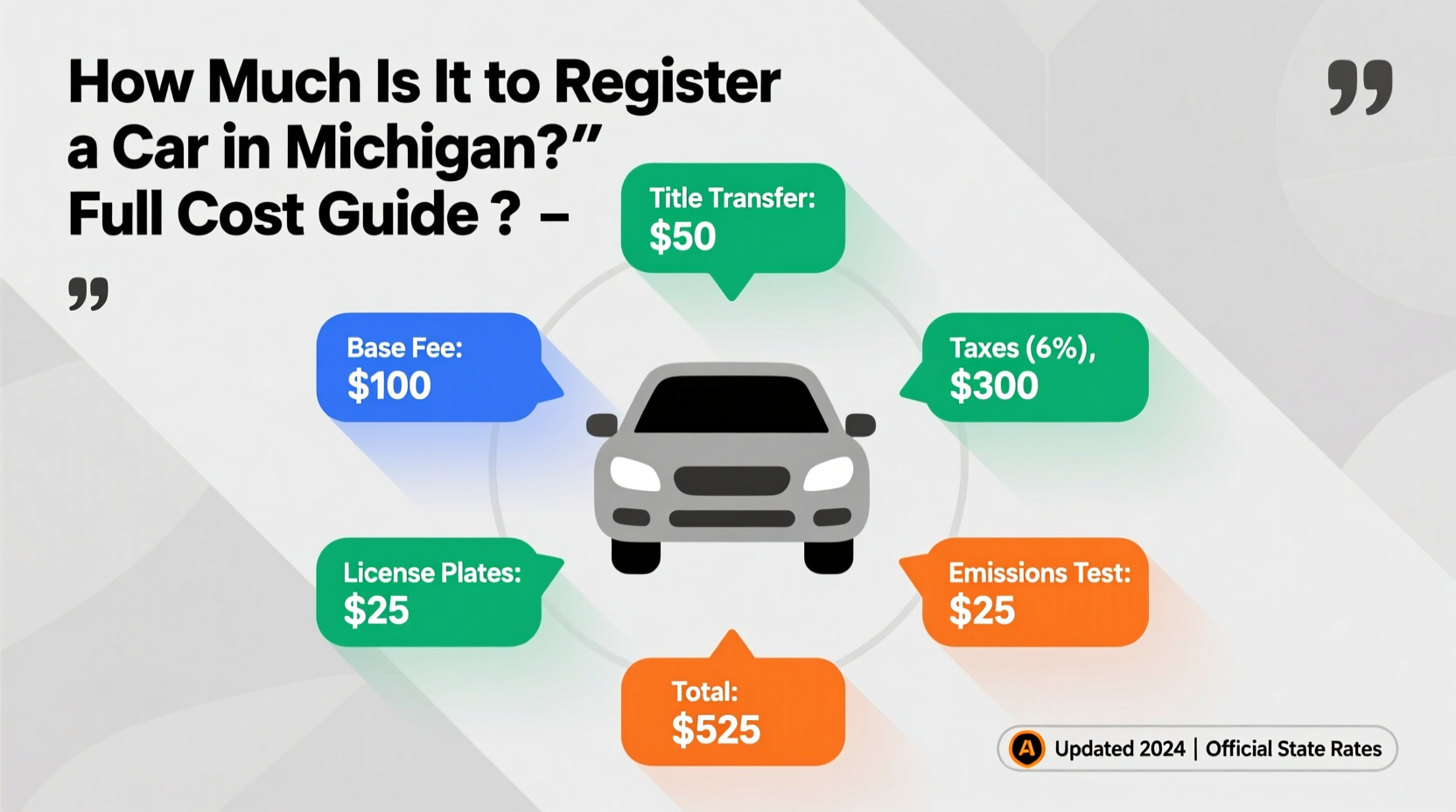 how much is it to register a car in michigan