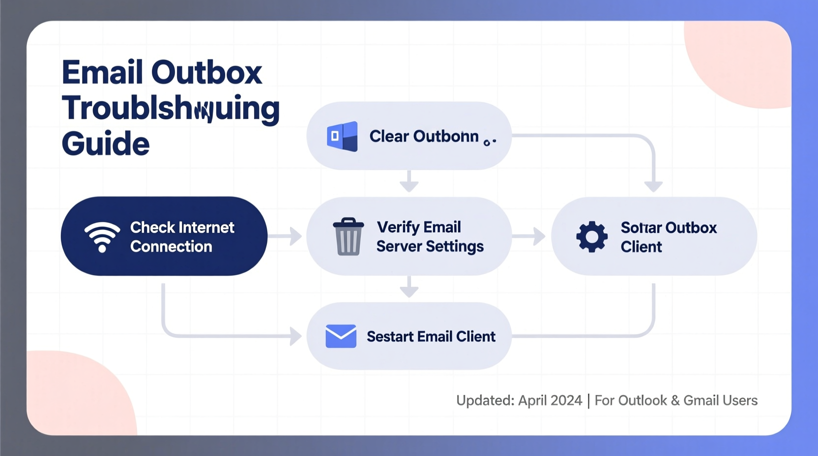 why are my emails stuck in outbox troubleshooting guide