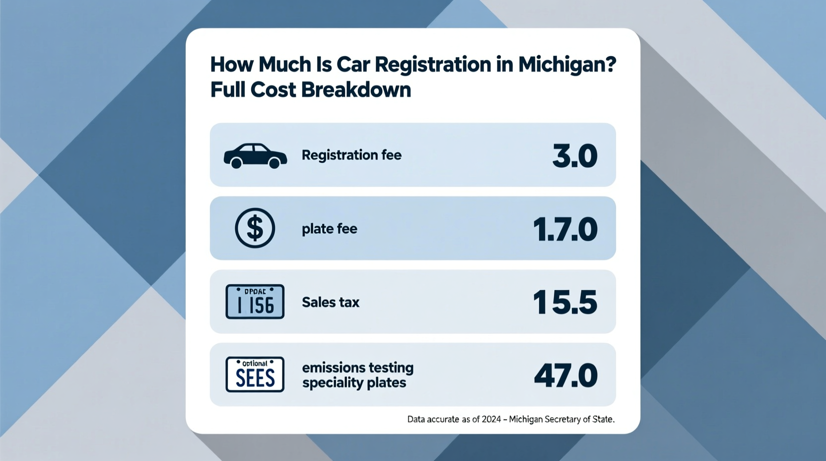 how much is registration for a car in michigan