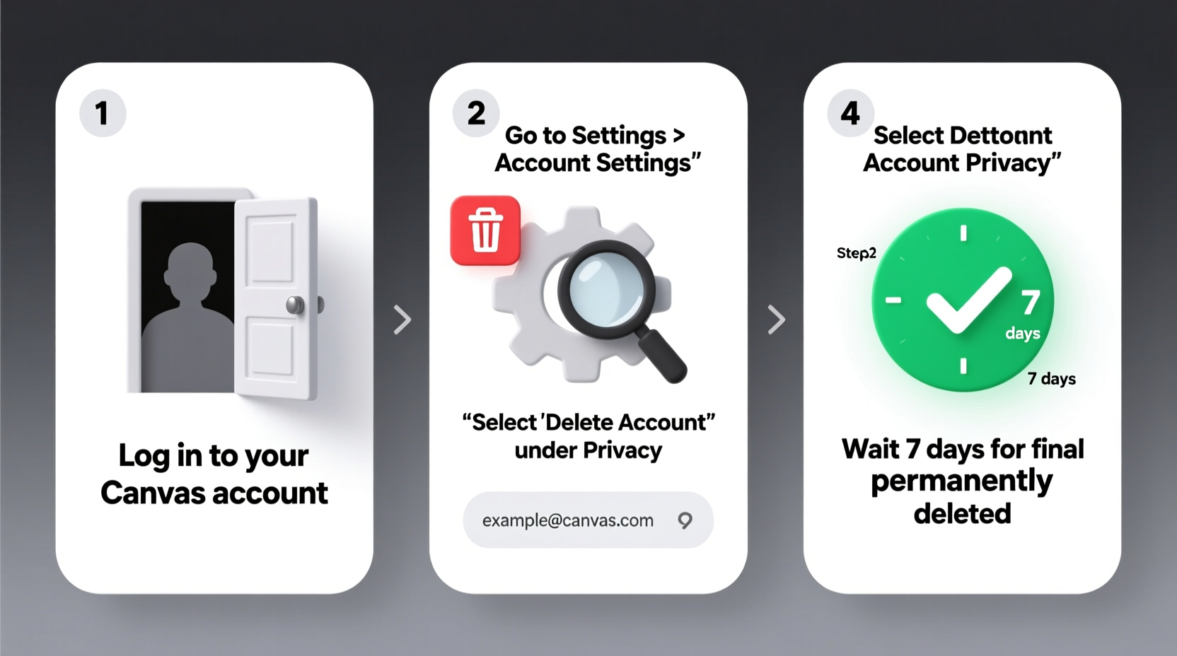 step by step guide to permanently deleting your canvas account and data