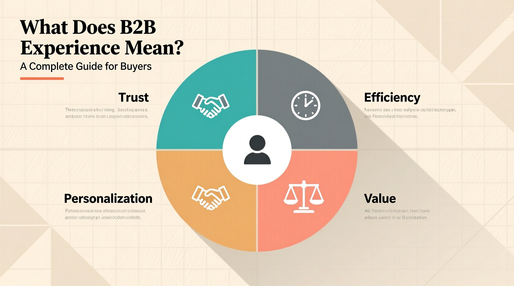 what does b2b experience mean