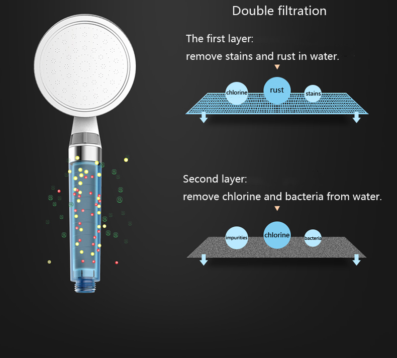 Hot sale ionic vitamin C filter chrome shower head ionic filter with filter element