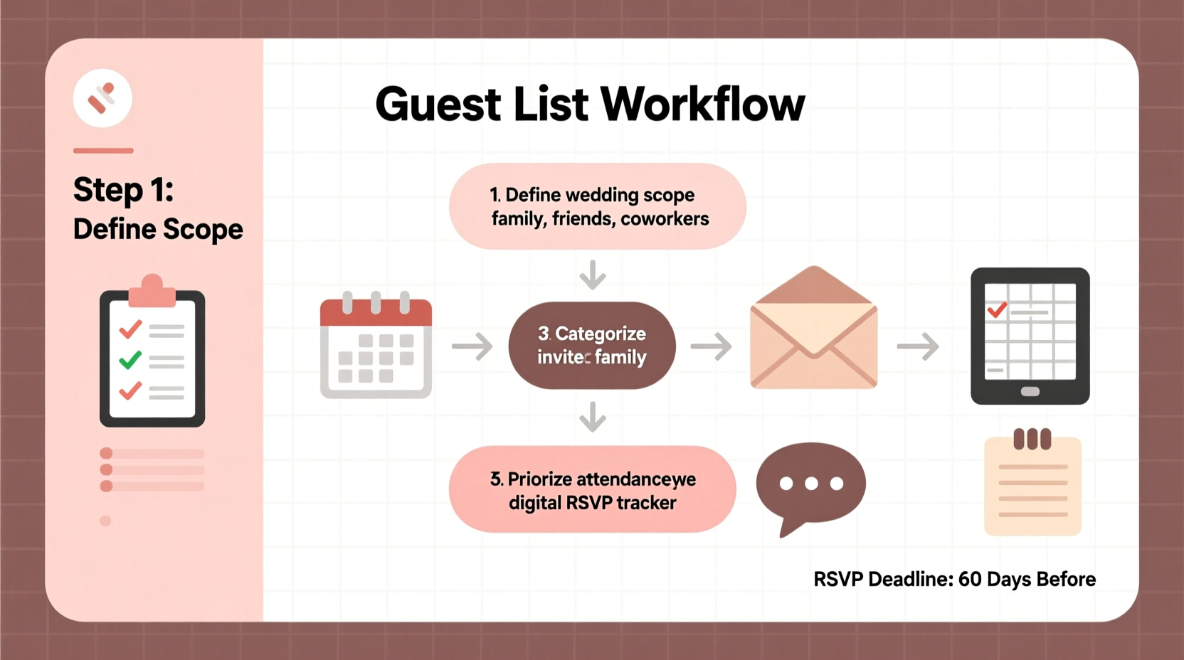 how to organize a wedding guest list