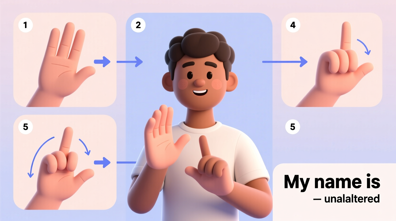 mastering the phrase my name is in sign language a step by step guide for beginners