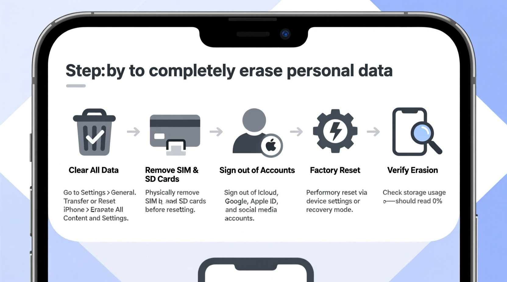 effective methods to fully erase and remove personal traces from your cell phone