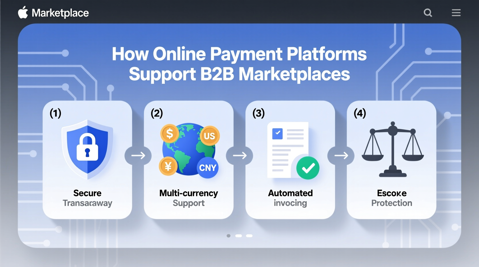 how online payment platforms support b2b marketplaces