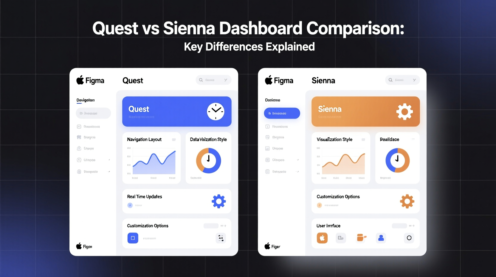 quest vs sienna dashboard comparison