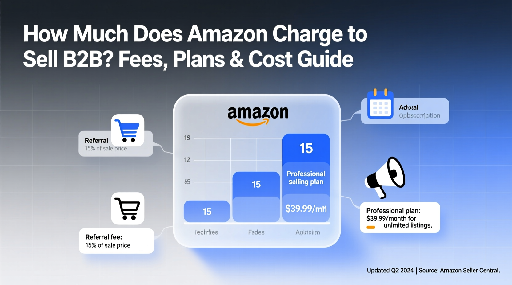 how much does amazon charge to sell b2b