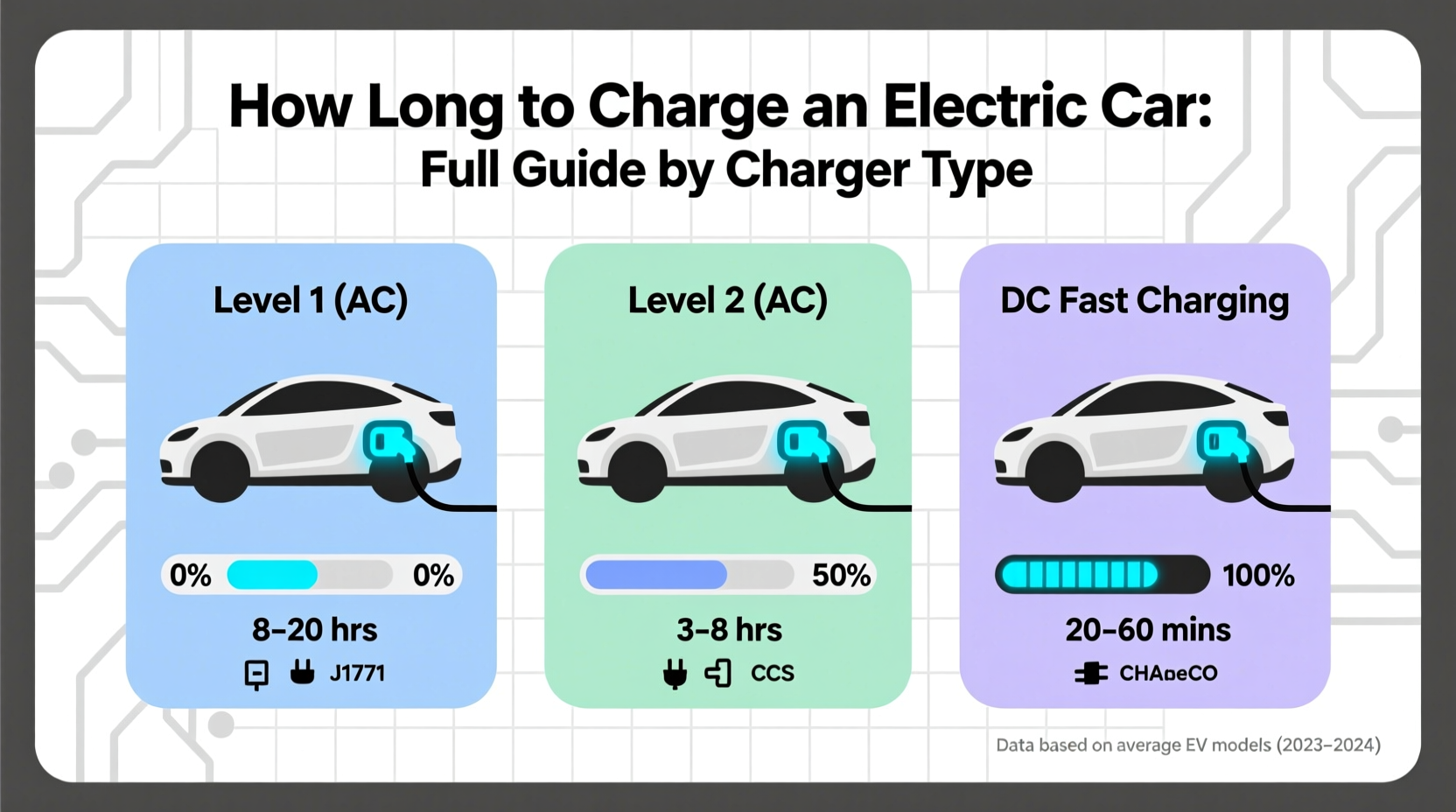 how long does it take electric car to charge