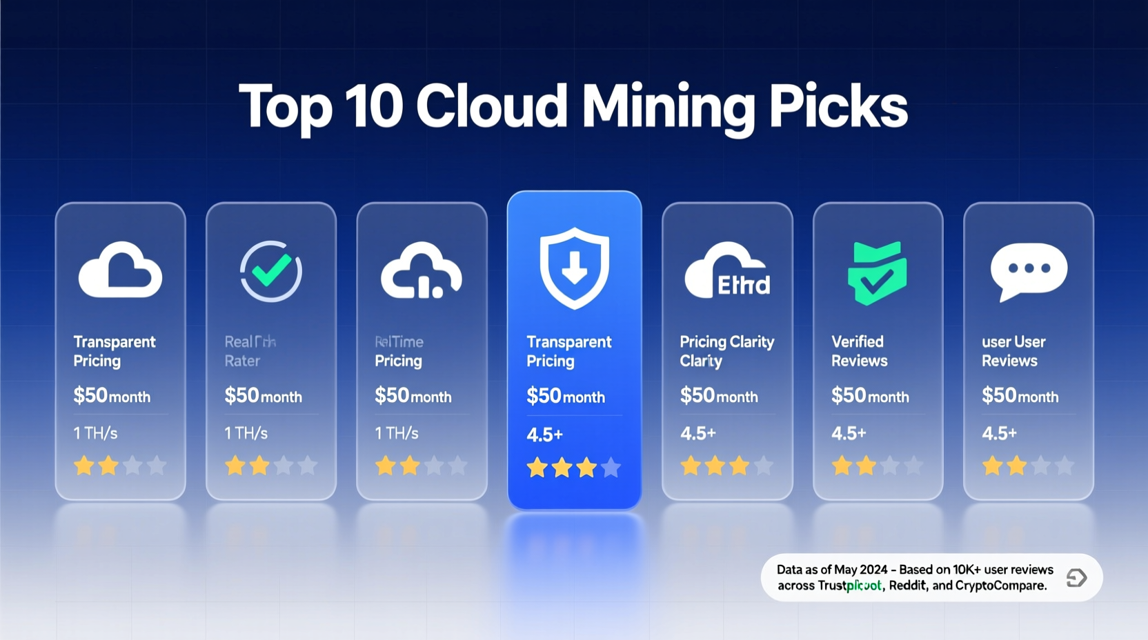 10 best cloud mining picks with clear pricing and solid reviews