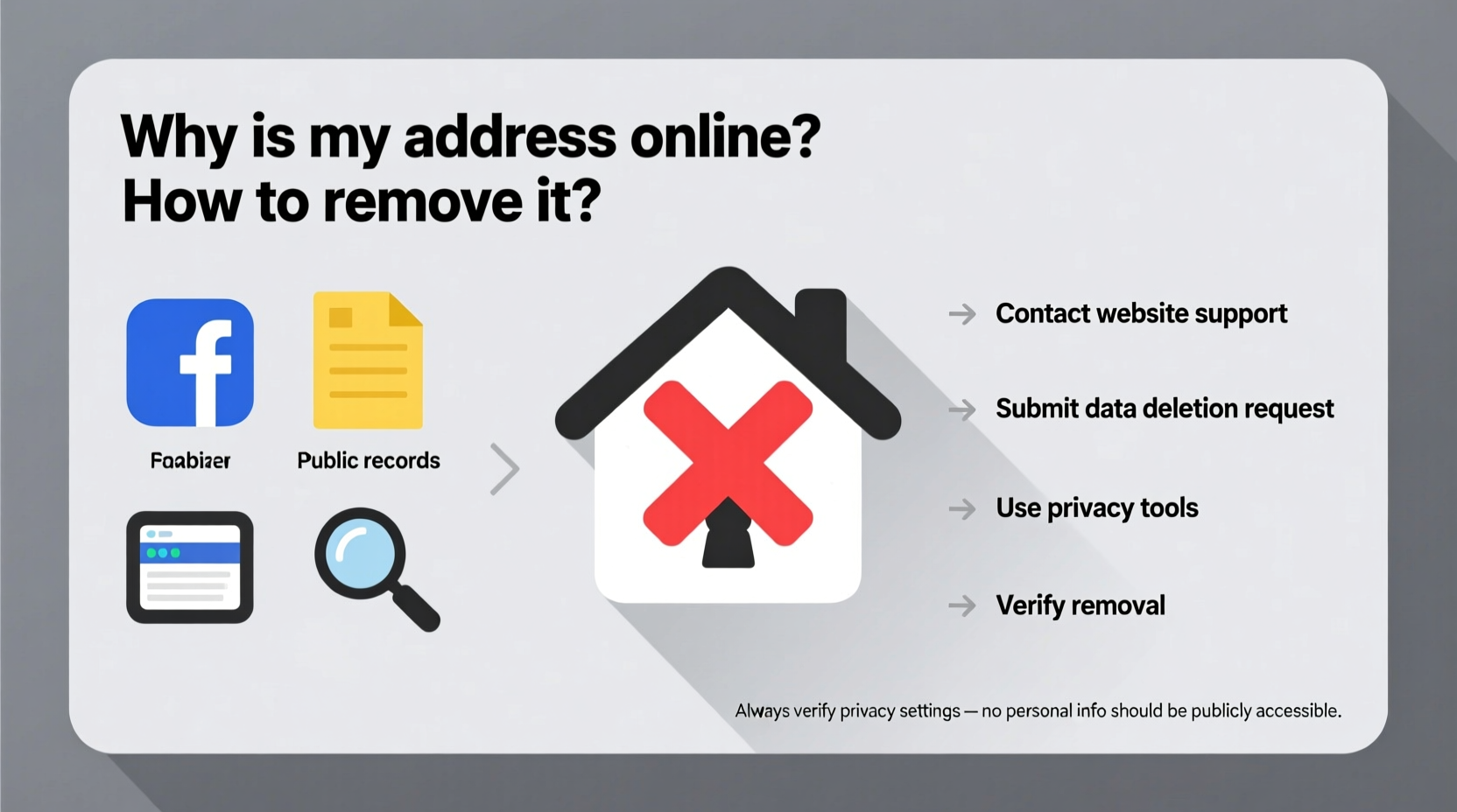 why is my address online how to remove it