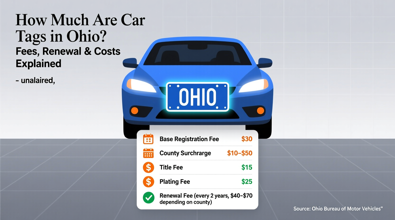 how much are car tags in ohio