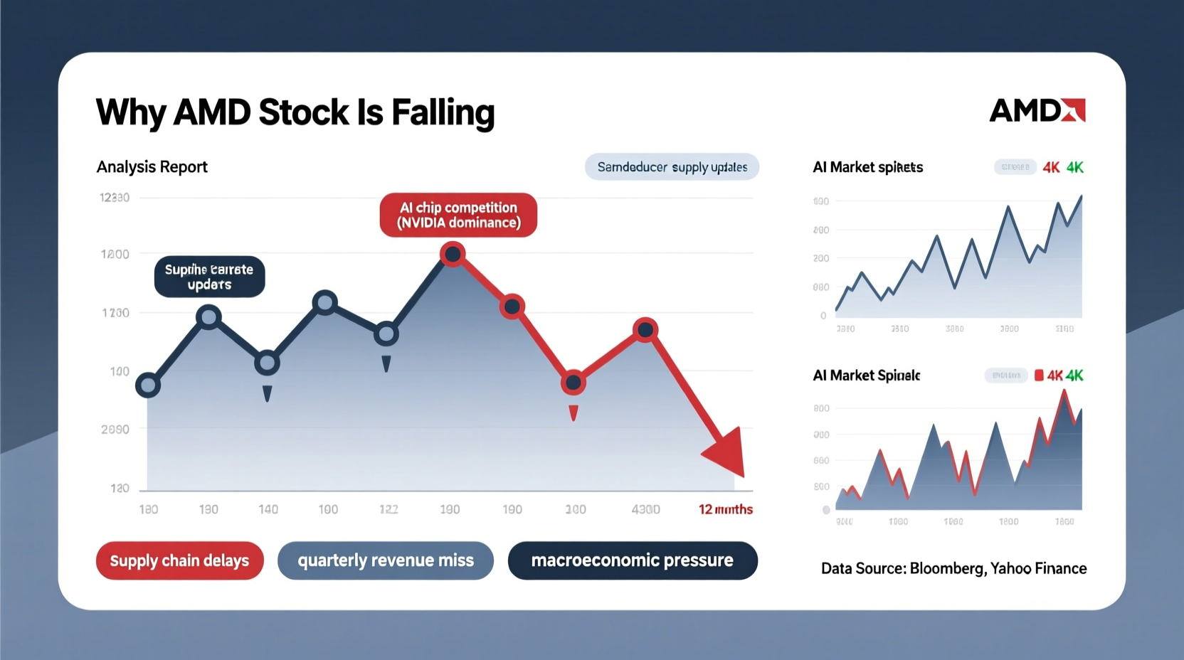 why is amd stock falling analyzing the recent downturn