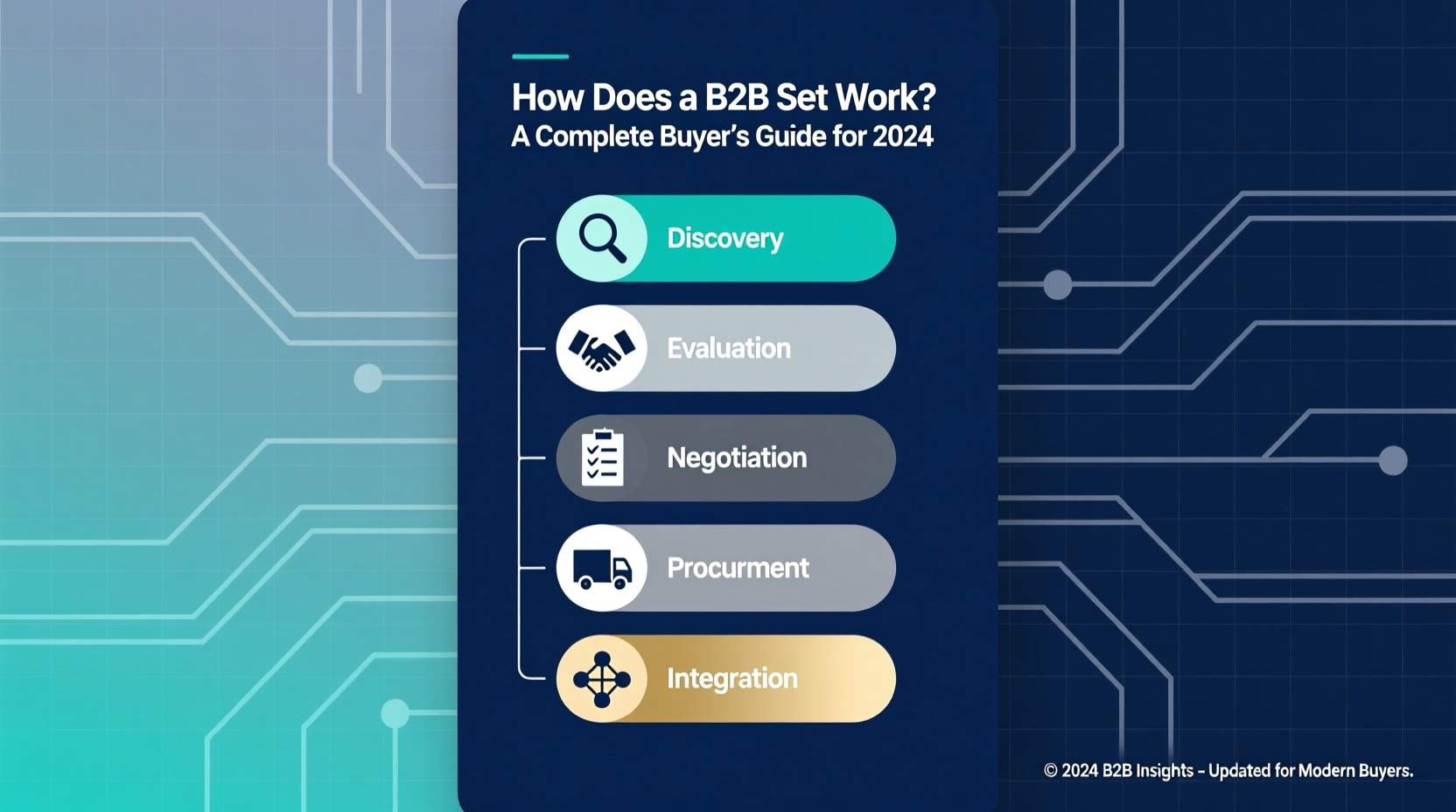 how does a b2b set work