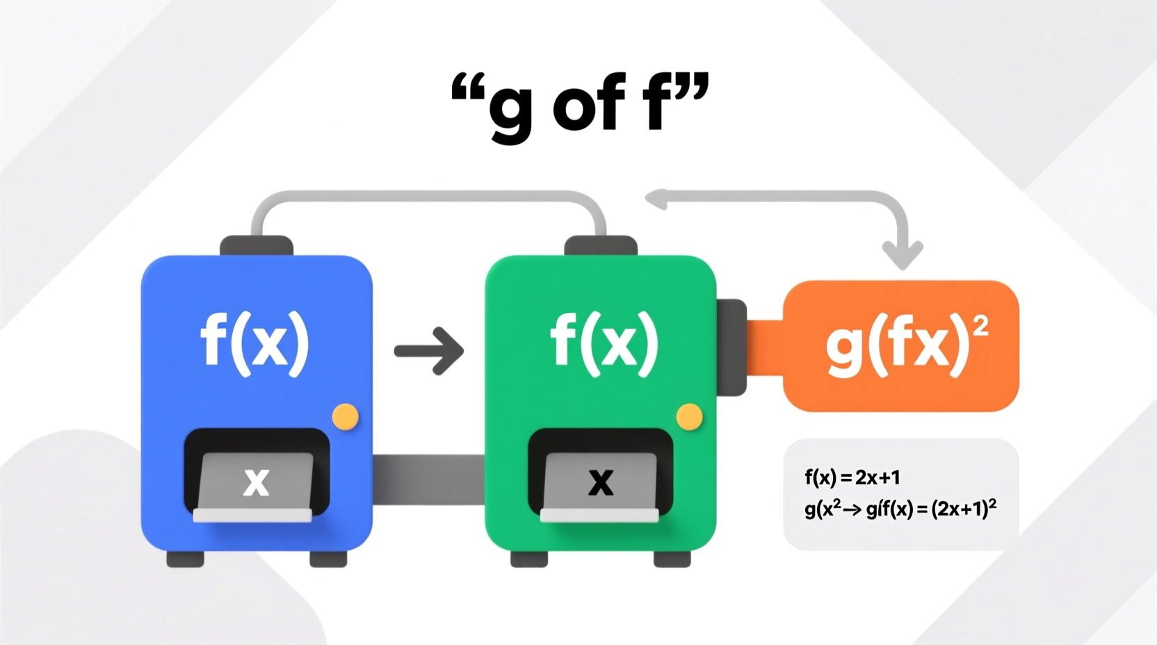 a step by step guide to finding g of f understanding composite functions made simple