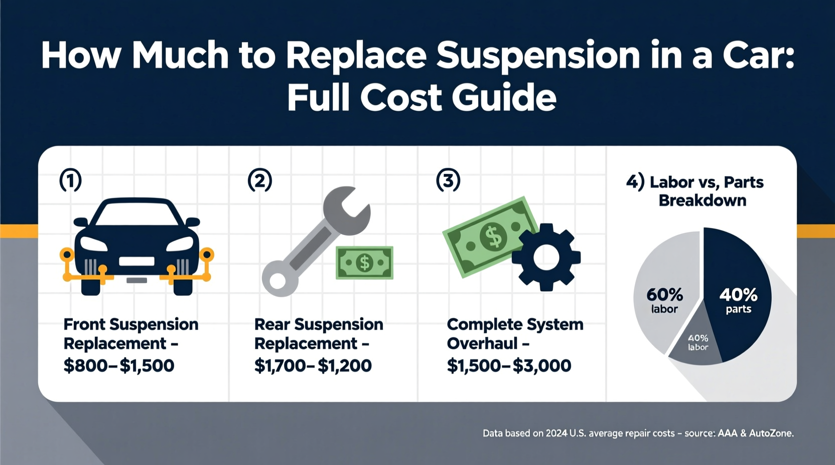 how much to replace suspension in car