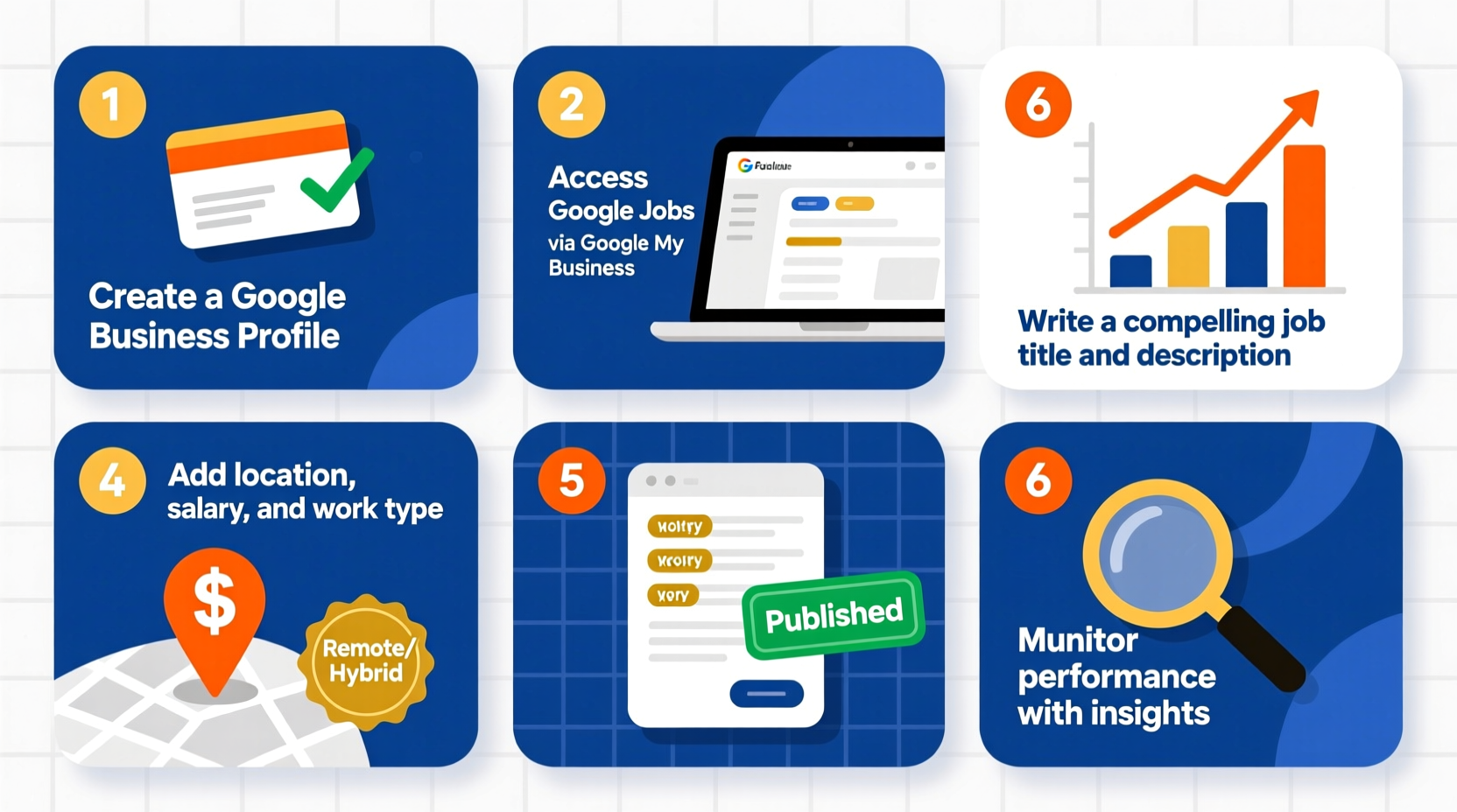a step by step guide to posting your job openings on google for maximum visibility