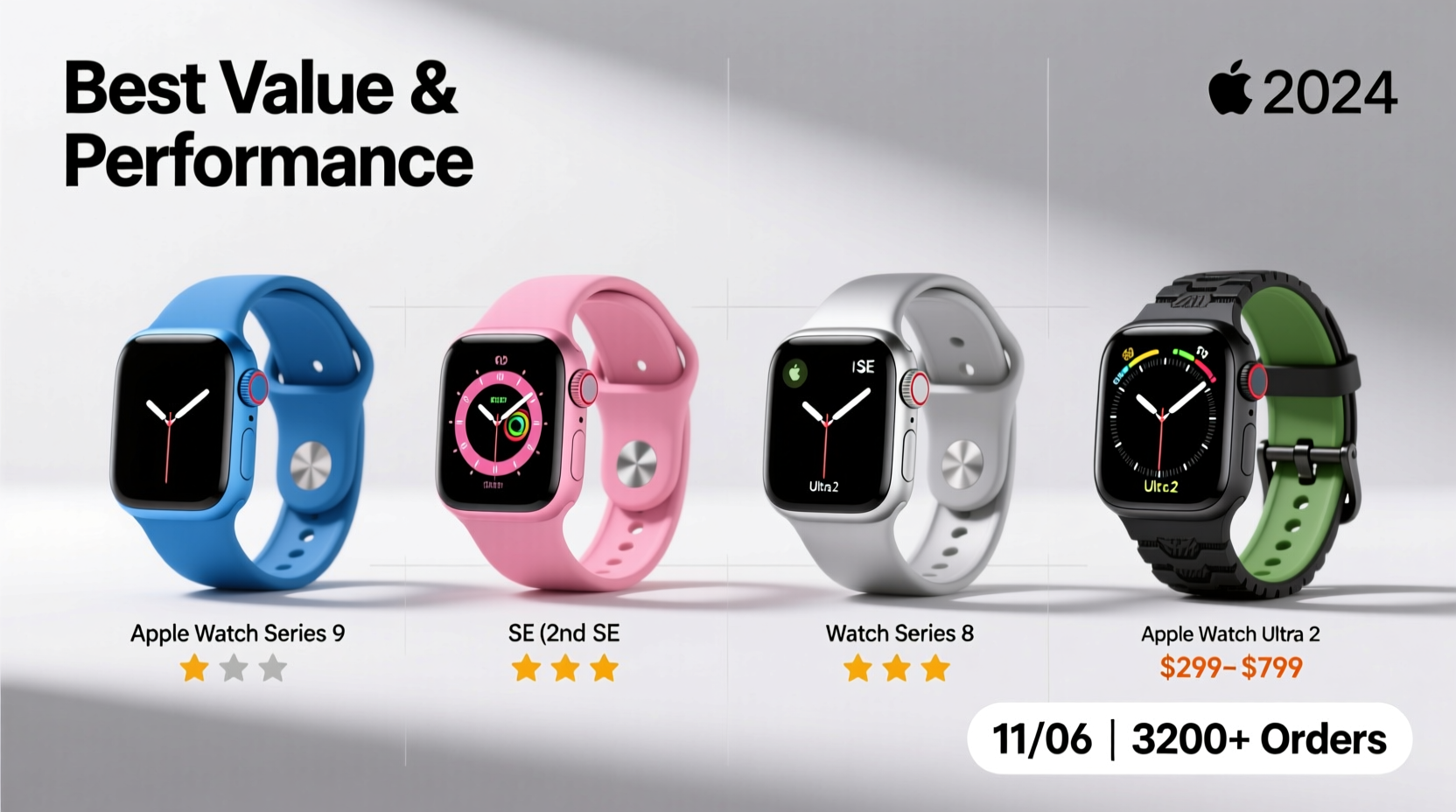 discover which series apple watch is the best with affordable options from 11 06 and over 3200 total orders
