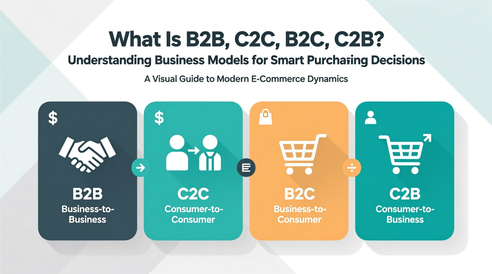 what is b2b c2c b2c c2b
