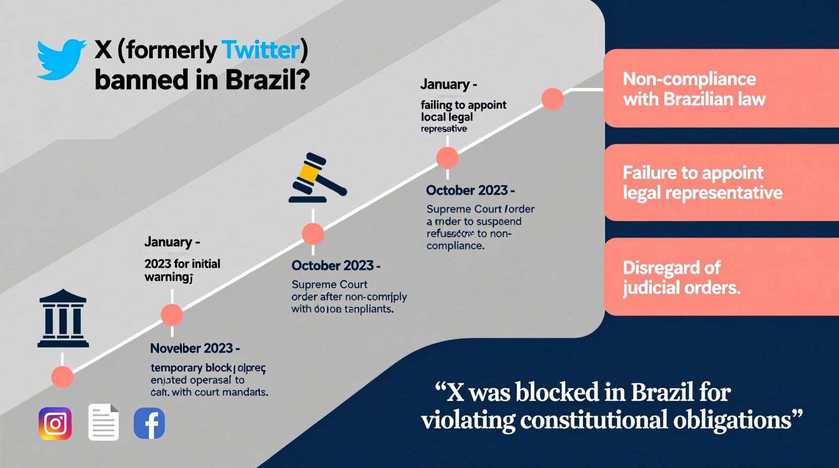 why was x twitter banned in brazil the reasons behind the block