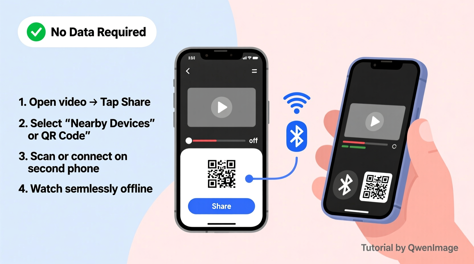 how to share and watch videos from one mobile on another without using data
