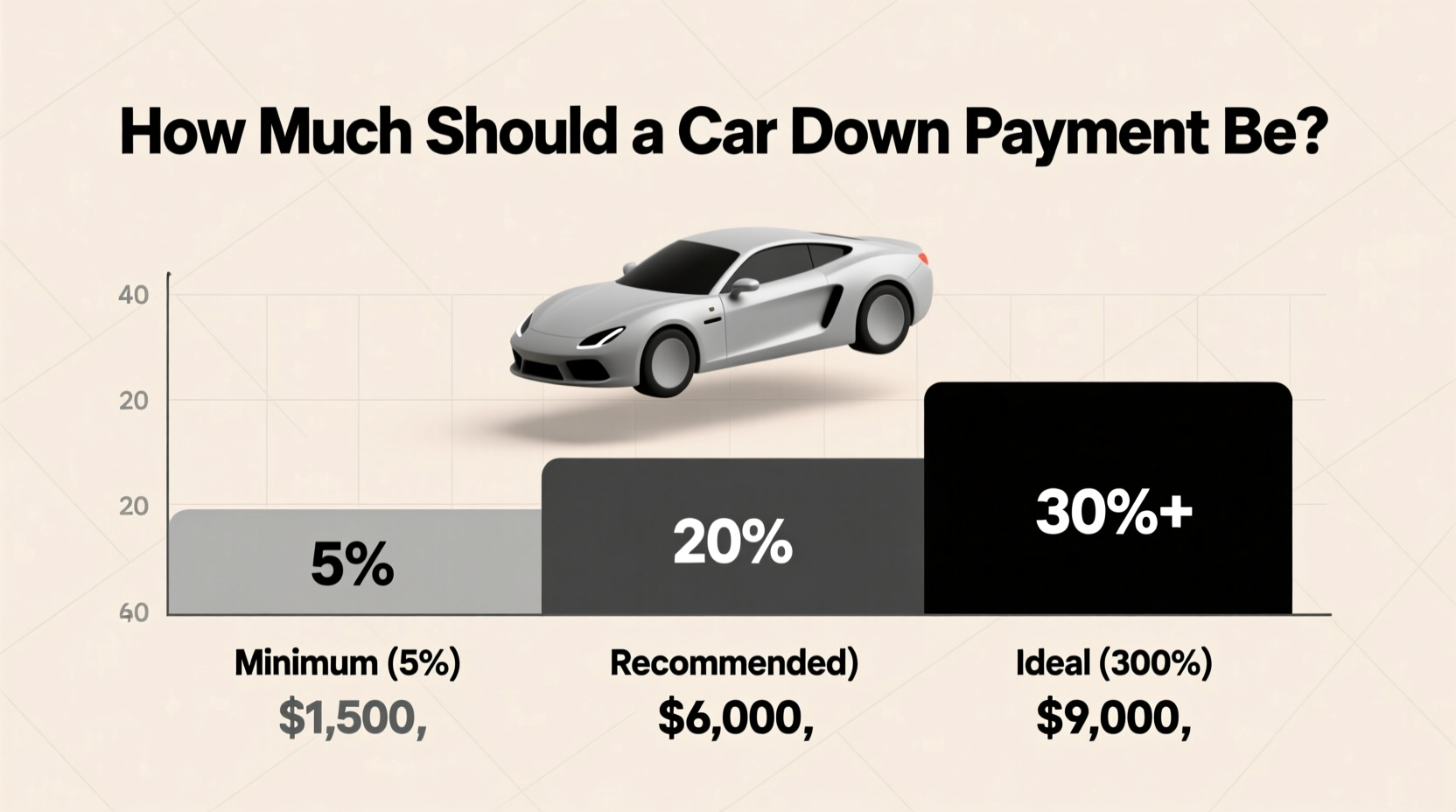 how much should down payment on car be